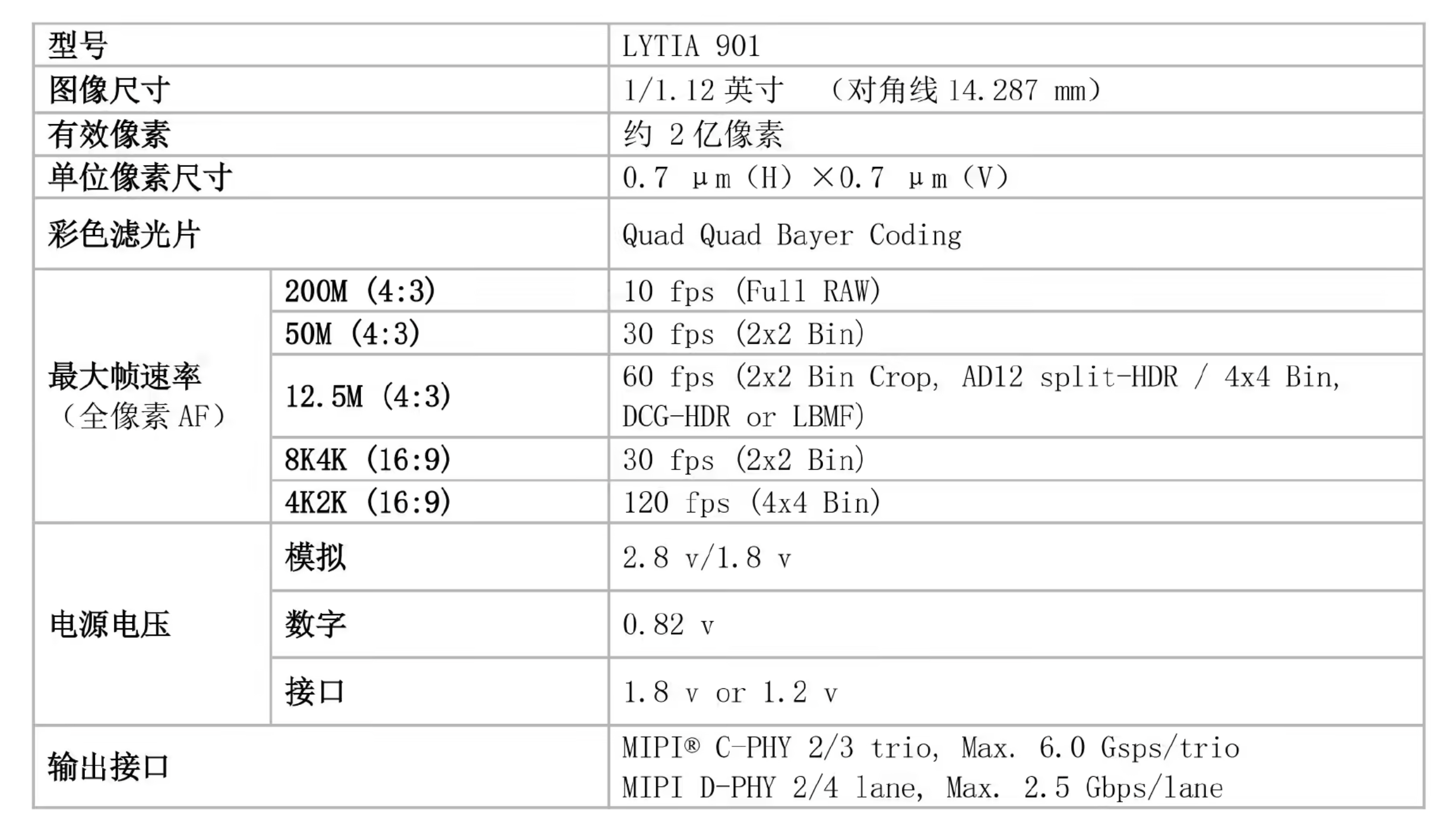 索尼发布LYTIA 901图像传感器 2亿像素+单摄4倍变焦重构手机摄影体验